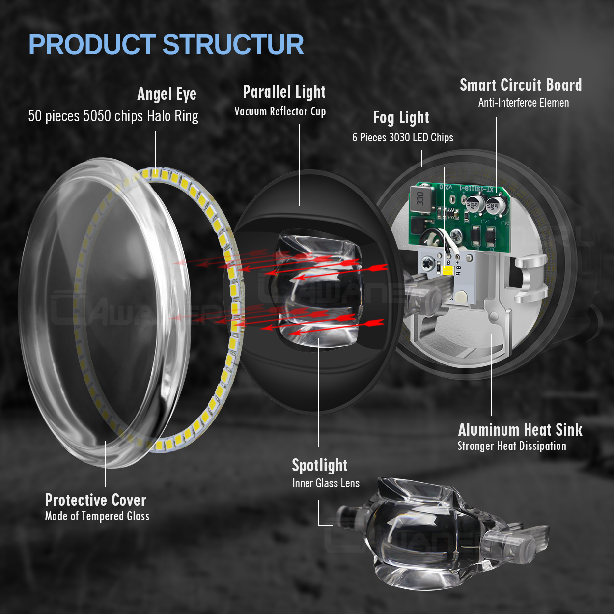 2 X 30W 8000LM Car LED Fog Lig - đánh giá và giá Car Accessories Xcent